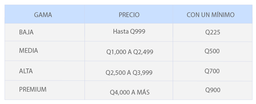 Promociones MAX
