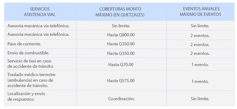 Promociones MAX